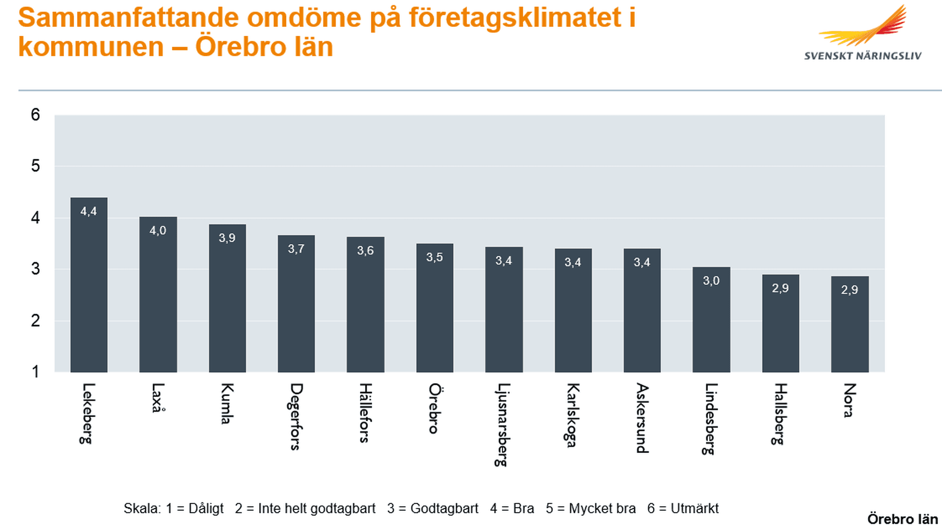 Stapeldiagram sammanfattande omdöme per kommun i Örebro län