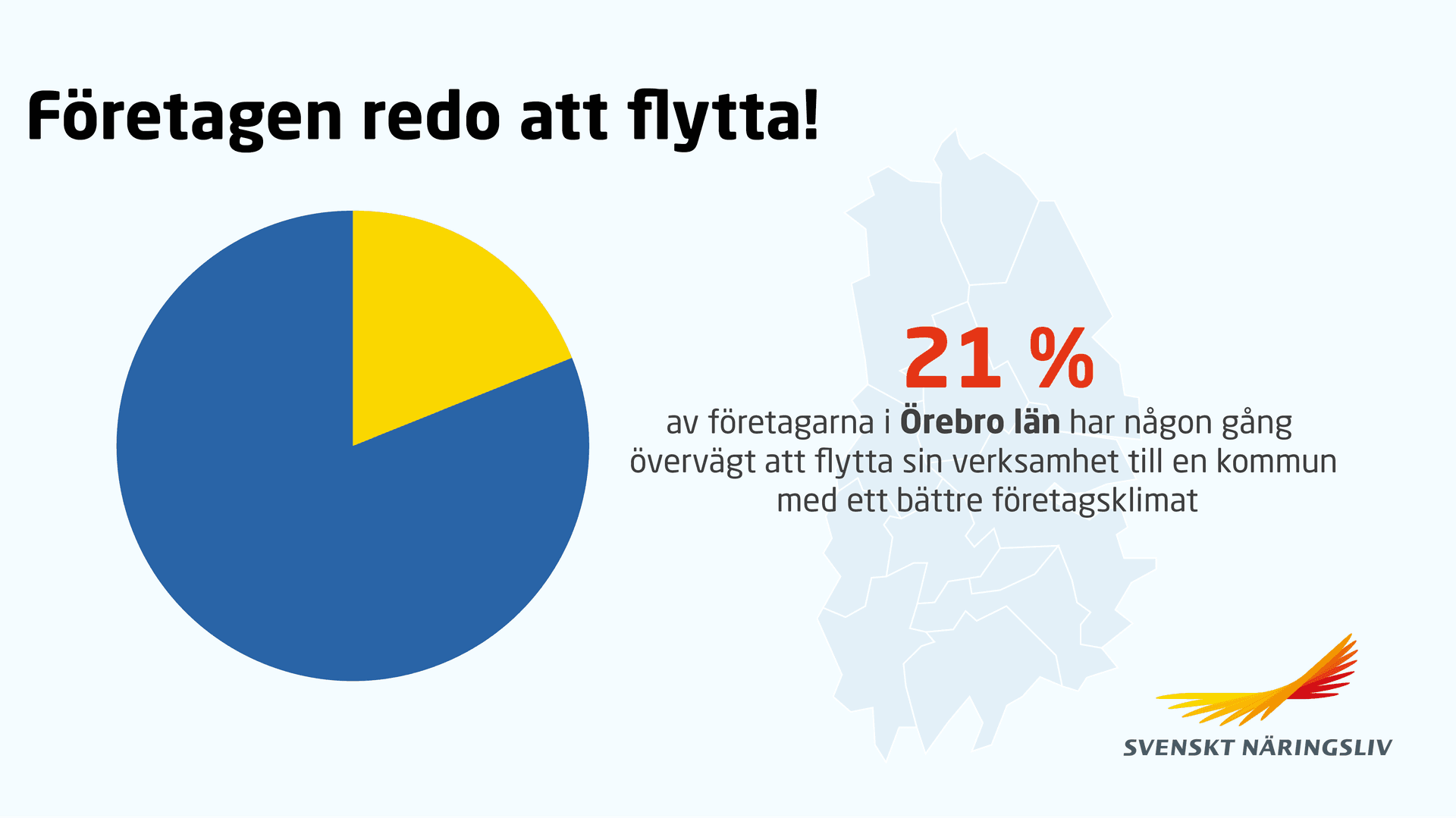 21% av företagarna i Örebro län har någon gång övervägt att flytta sin verksamhet