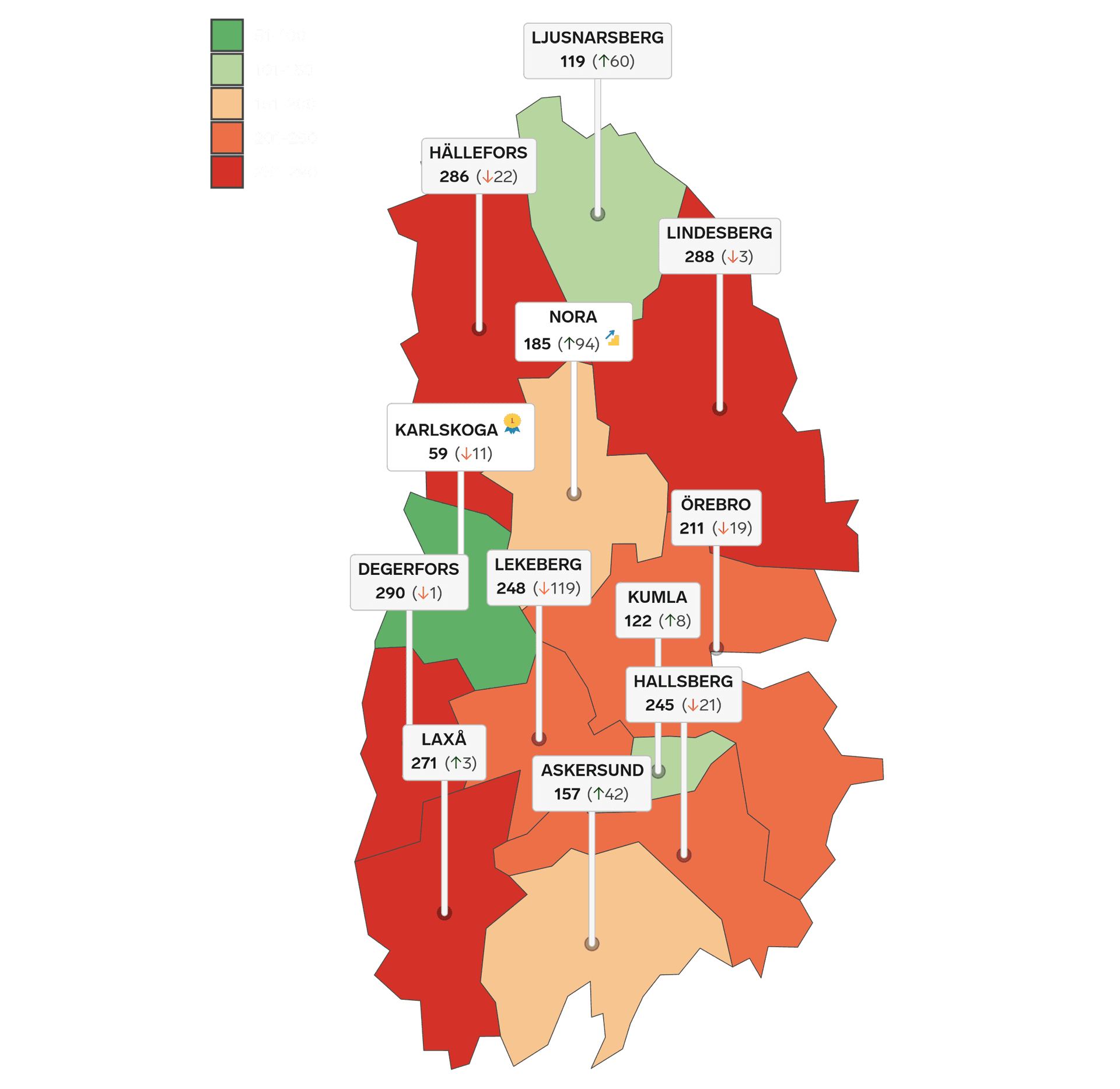 Karta som visar hur alla kommuner i Örebro län placerar sig i rankingen Lokalt Företagsklimat 2025