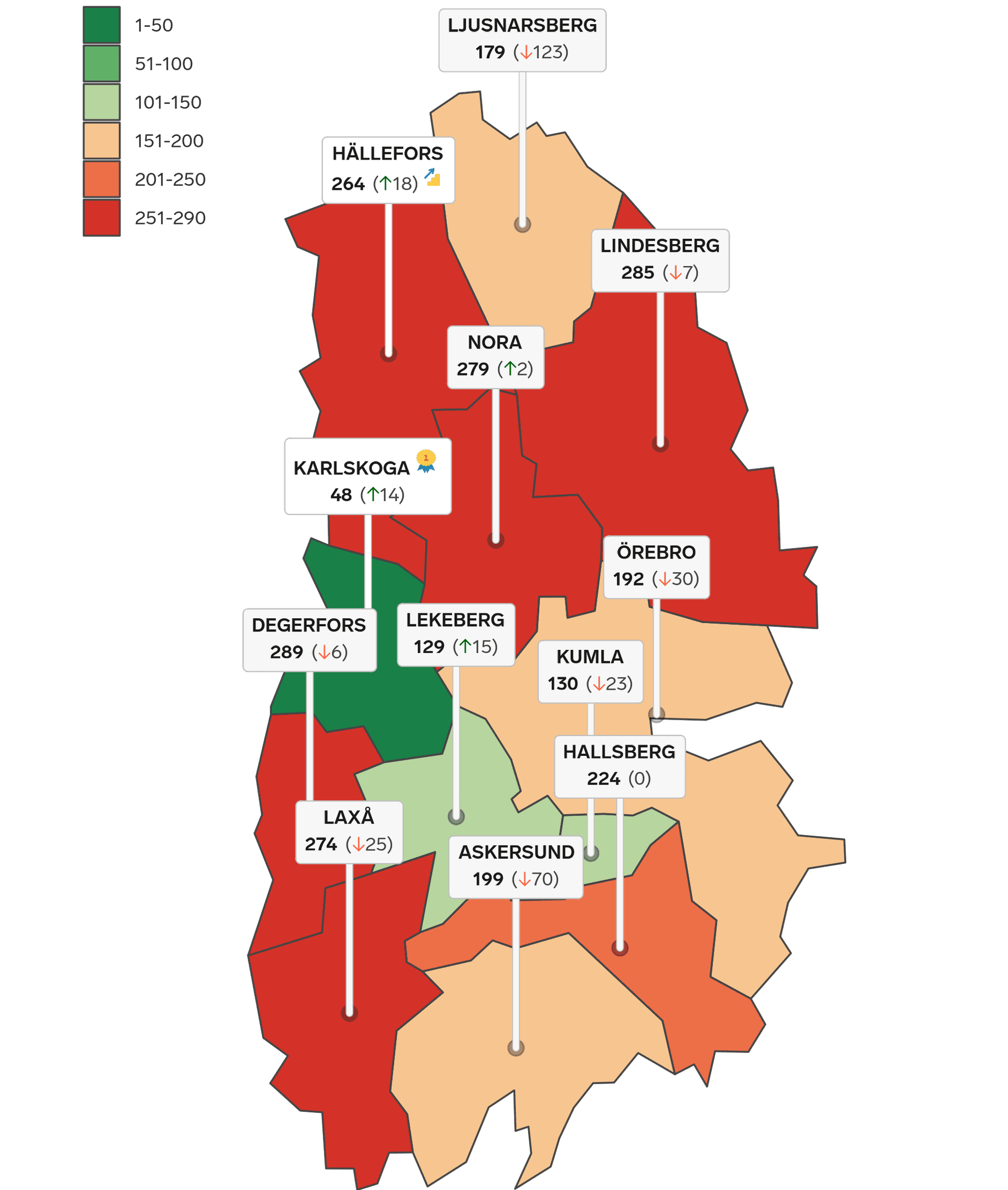 Rankingkarta Örebroregionen