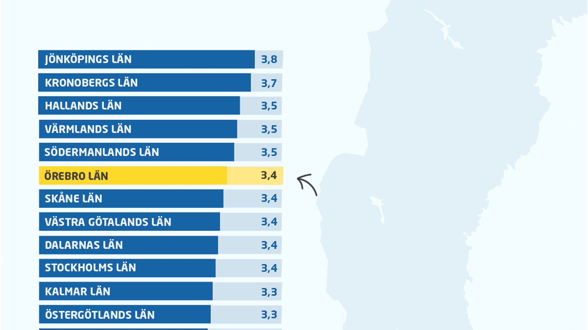 Digram sammanfattande omdömet per län