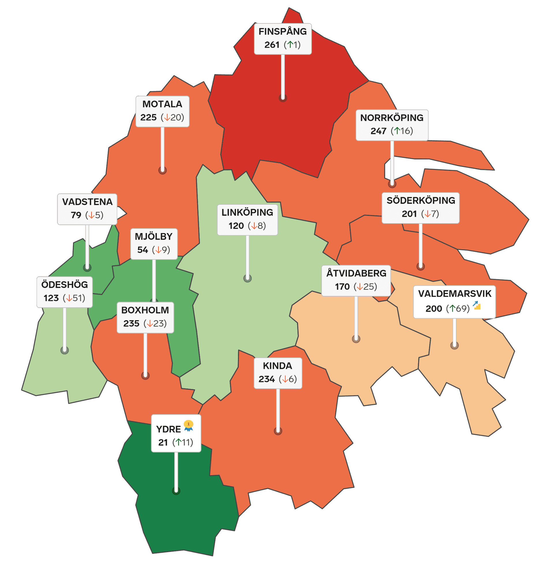 Rankingkarta Östrgötland