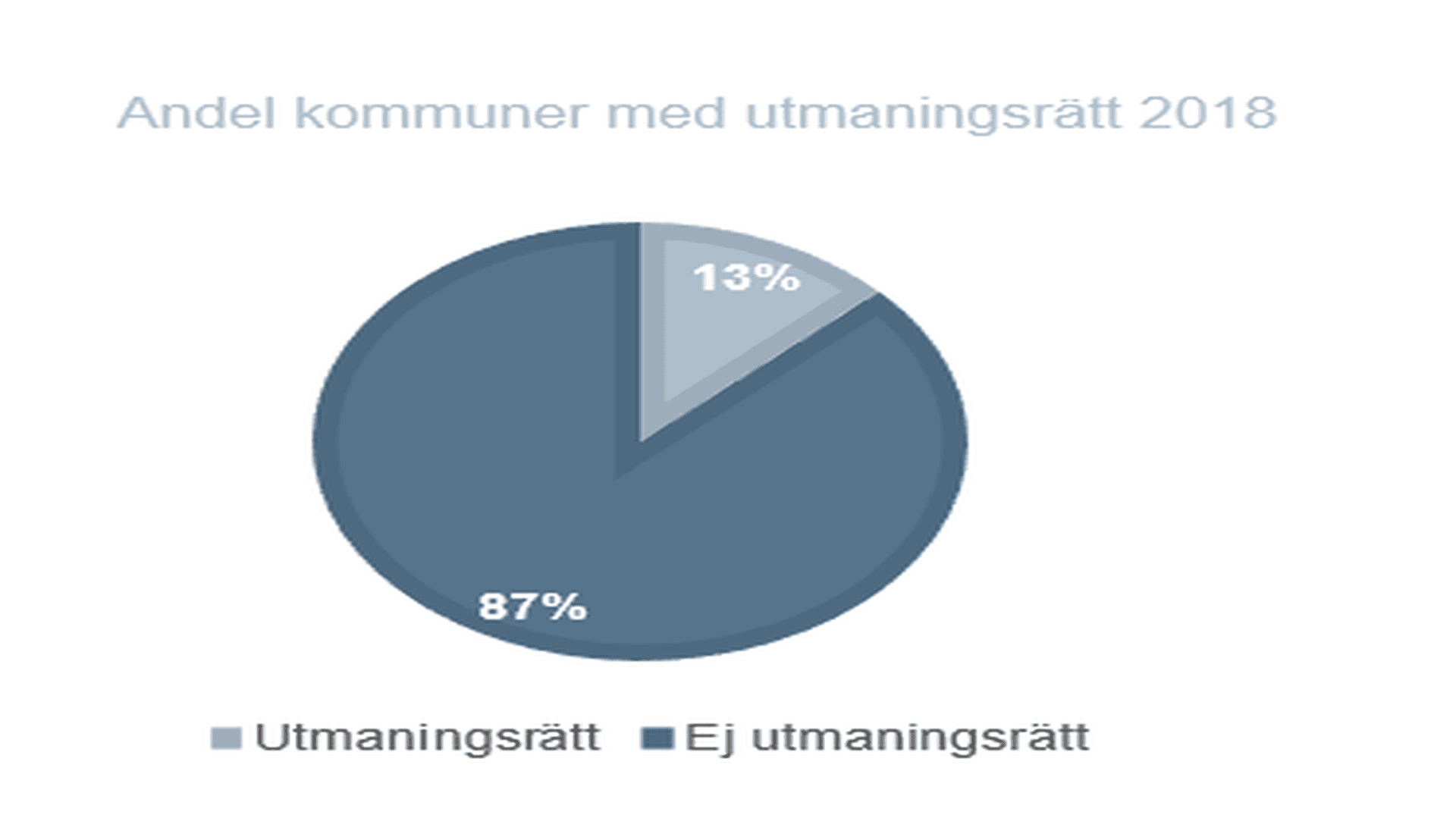 Andel kommuner med utmaningsrätt 2018