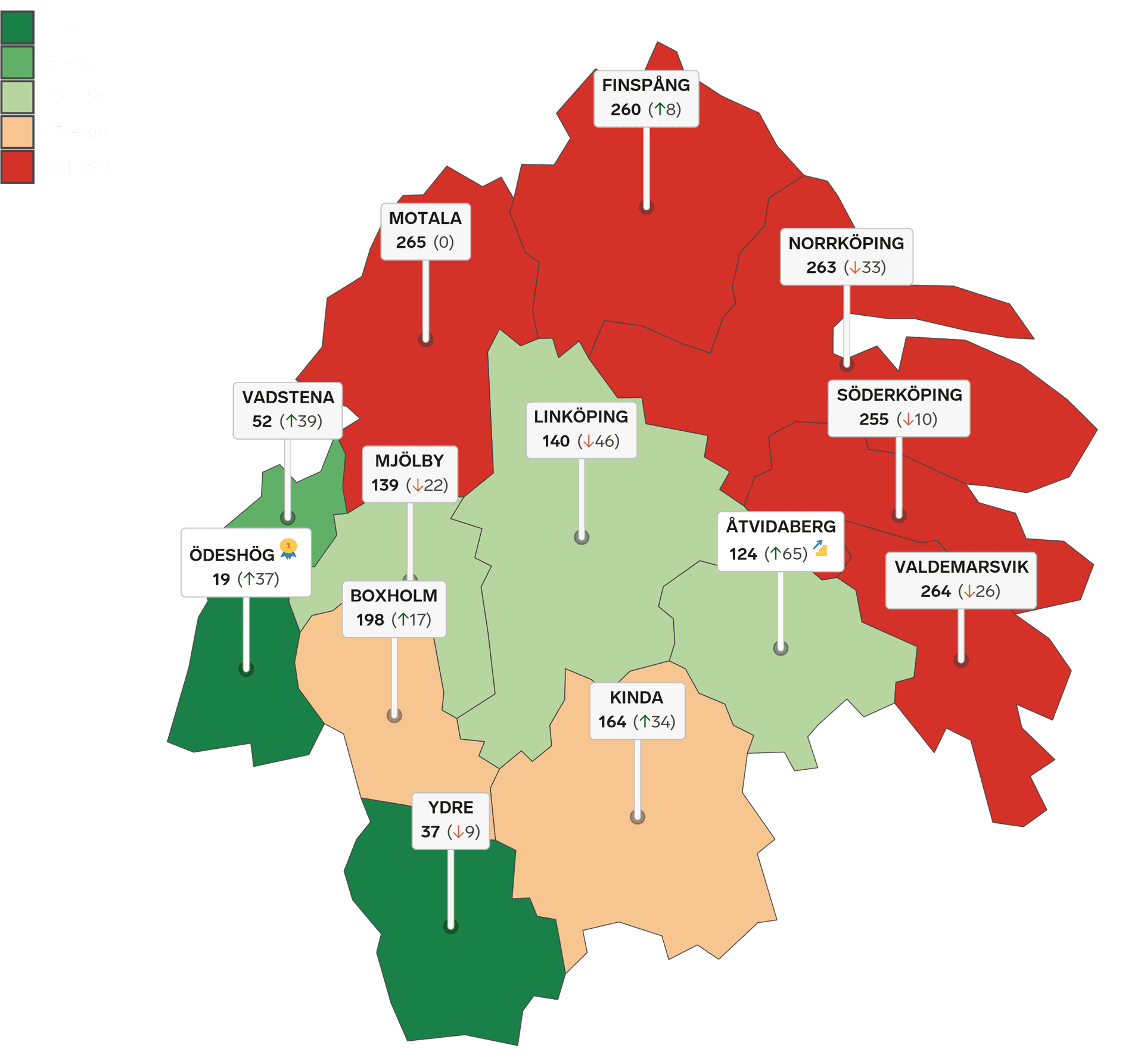 Karta som visar hur alla kommuner i Östergötland placerar sig i rankingen Lokalt Företagsklimat 2025