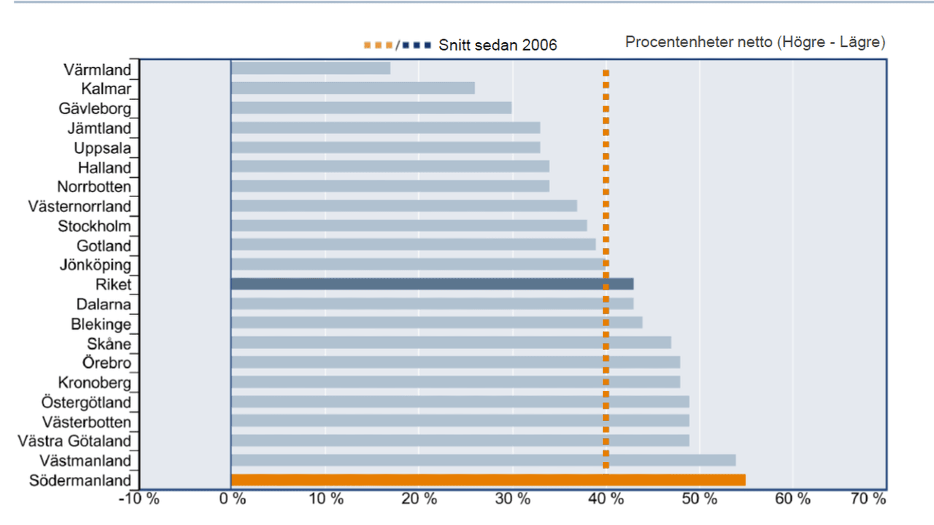 Graf över produktionen/försäljningsvolymen om 6 mån