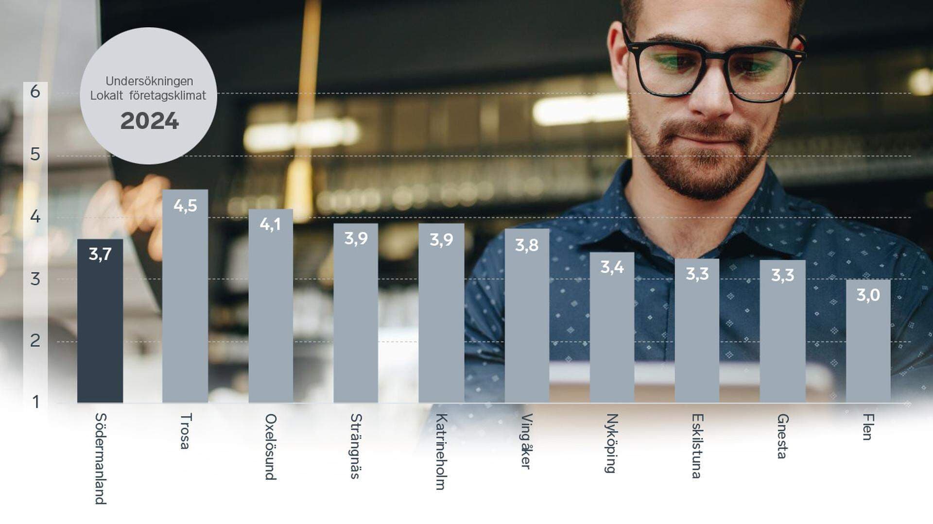 Sammanfattande omdöme Södermanland