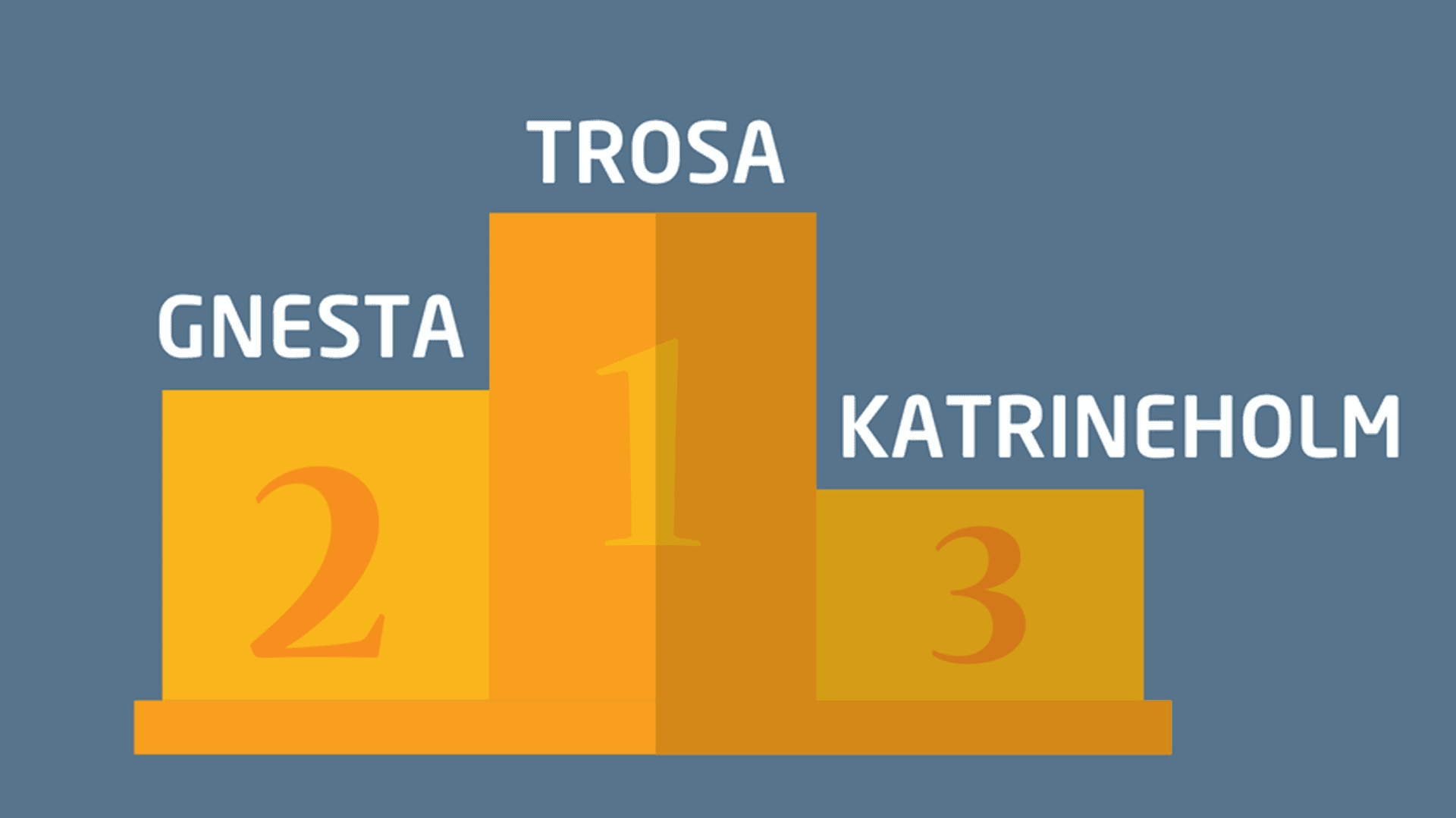 Prispall Södermanlands bästa företagsklimat