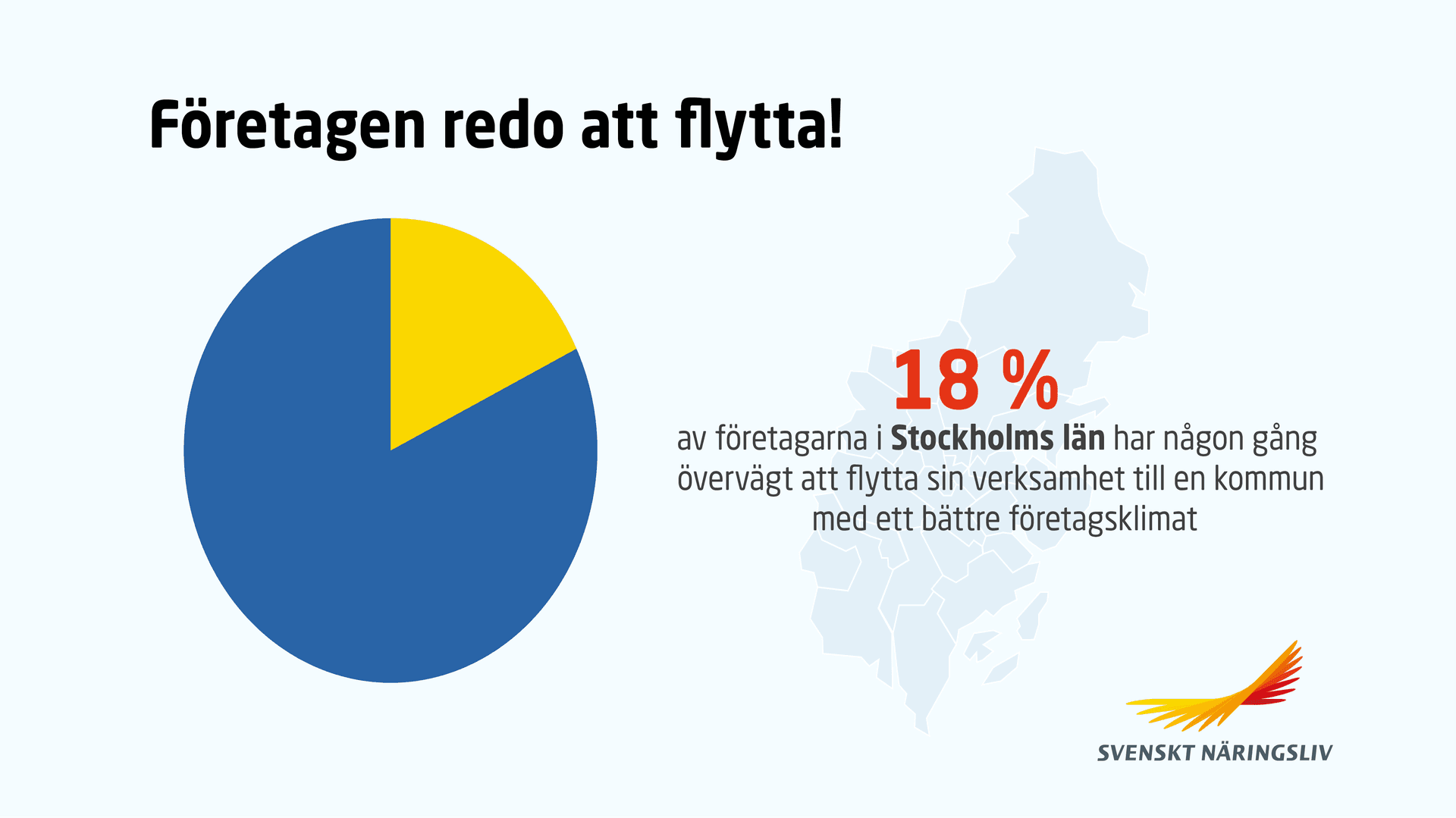 cirkeldiagram på andelen företagare som funderat på att flytta sin verksamhet till annan kommun