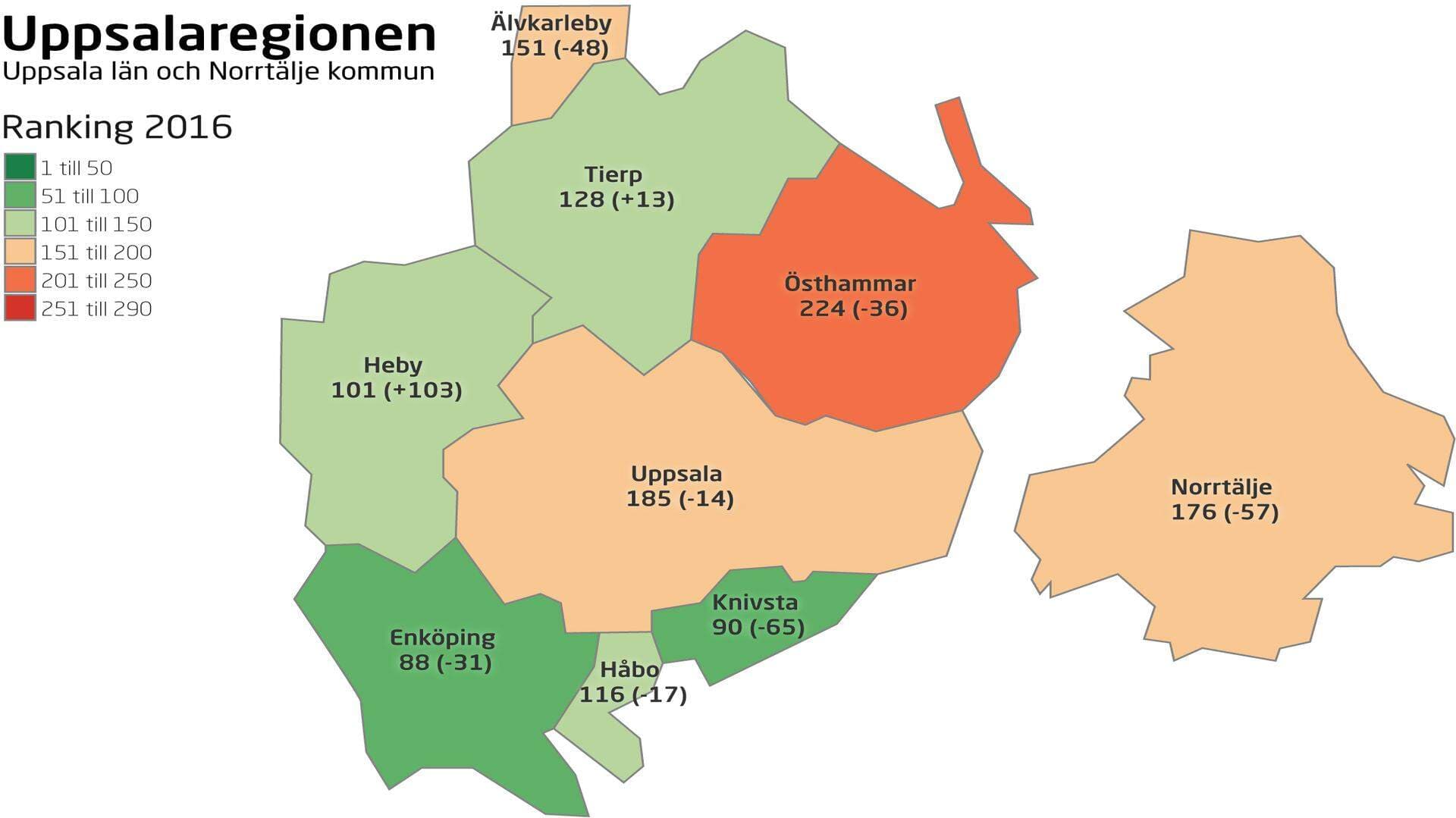 Rankingplaceringar för resp kommun i Uppsalaregionen