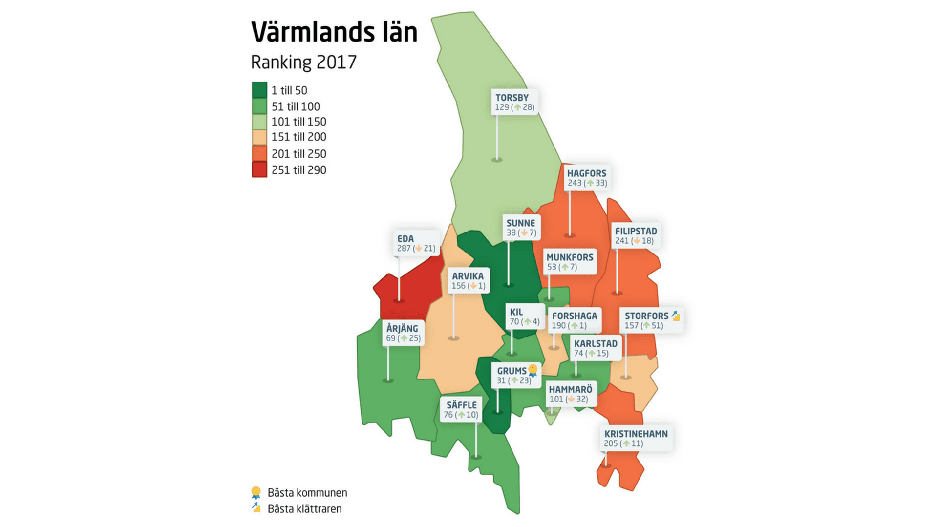 Värmland ranking 2017