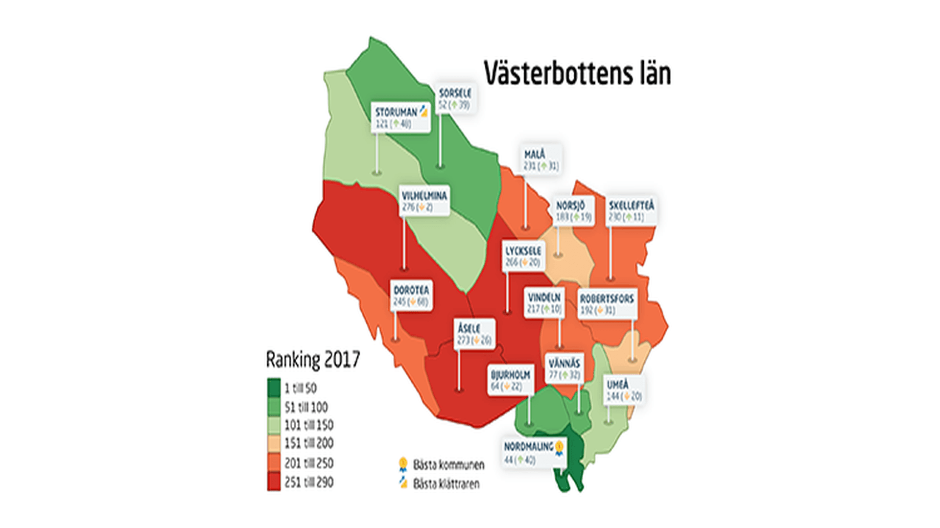 Ranking Västerbotten 2017