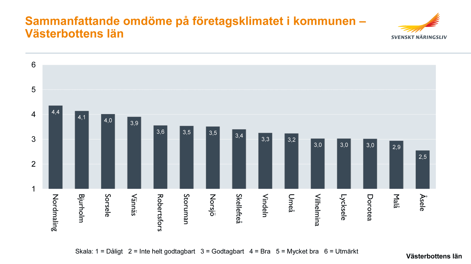 Tabell som visar sammanfattande omdöme i Västerbottens kommuner