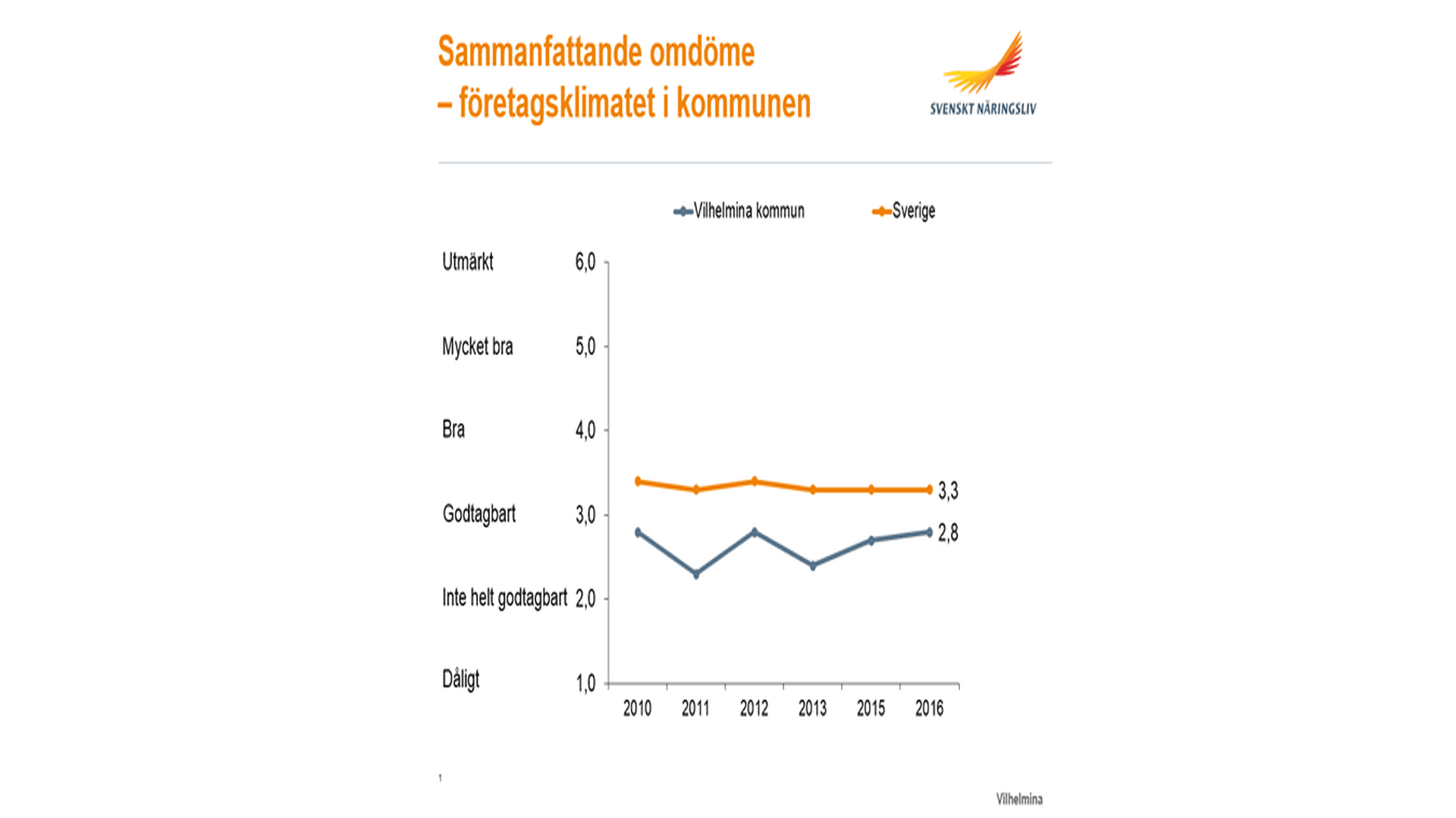LFK 2016 Sammanfattande Vilhelmina