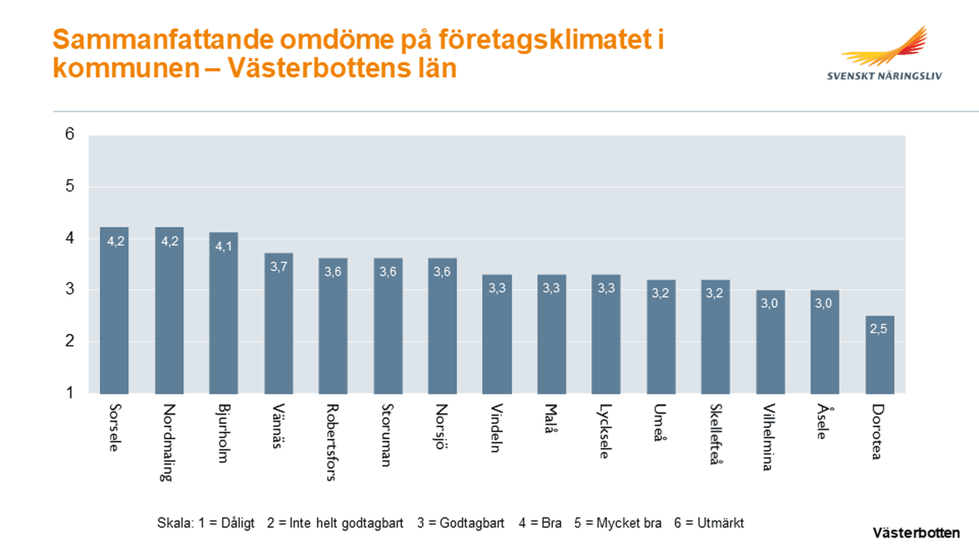 Tabell över sammanfattande omdöme - Västerbottens län