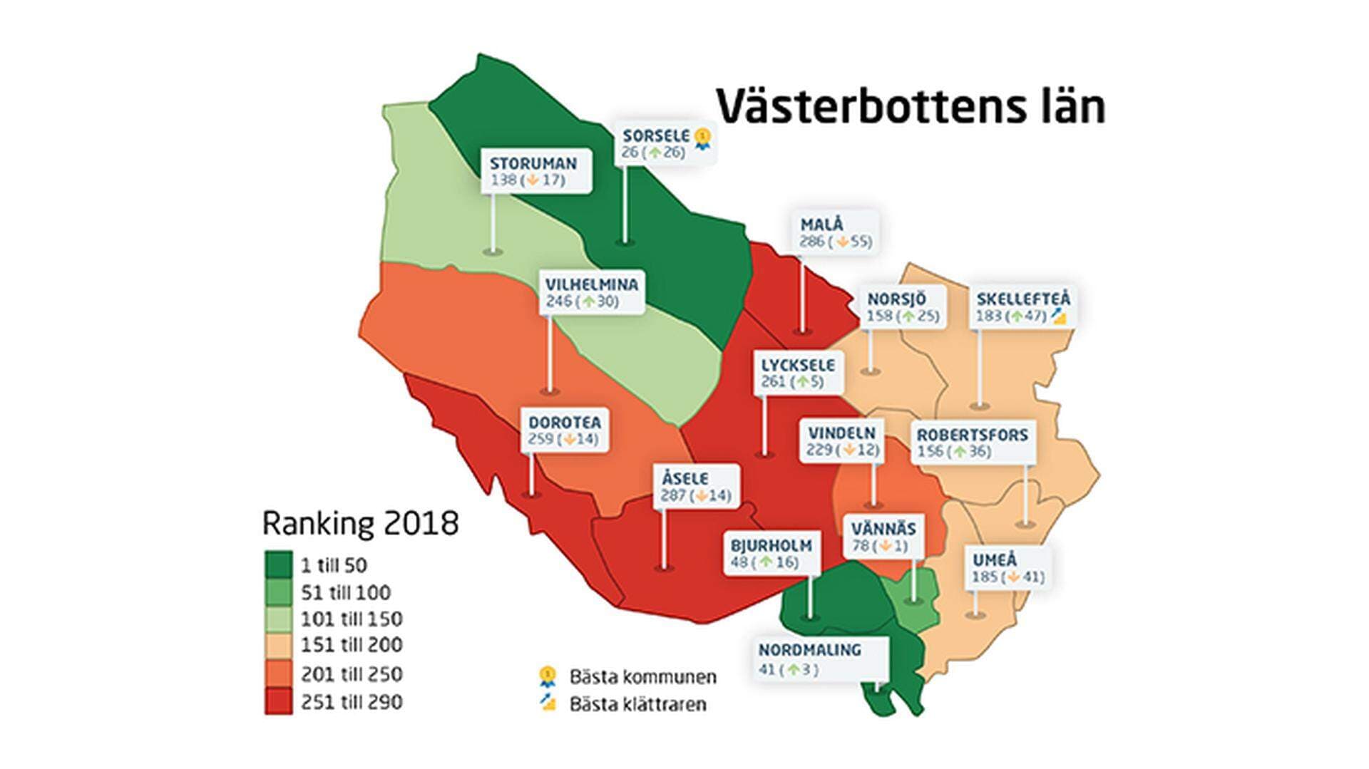 Ranking Västerbotten 2018