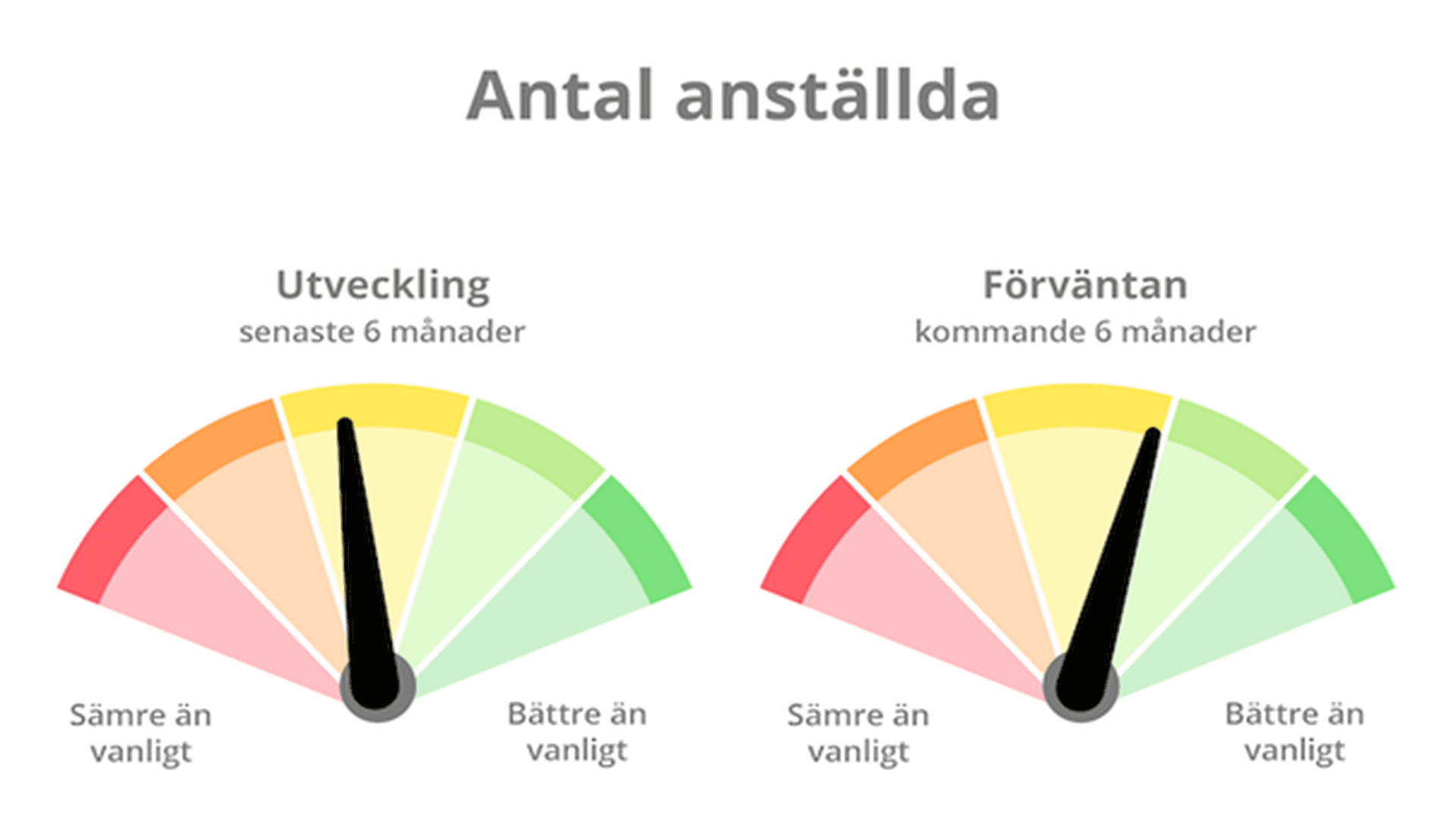 Solfjäderdiagram