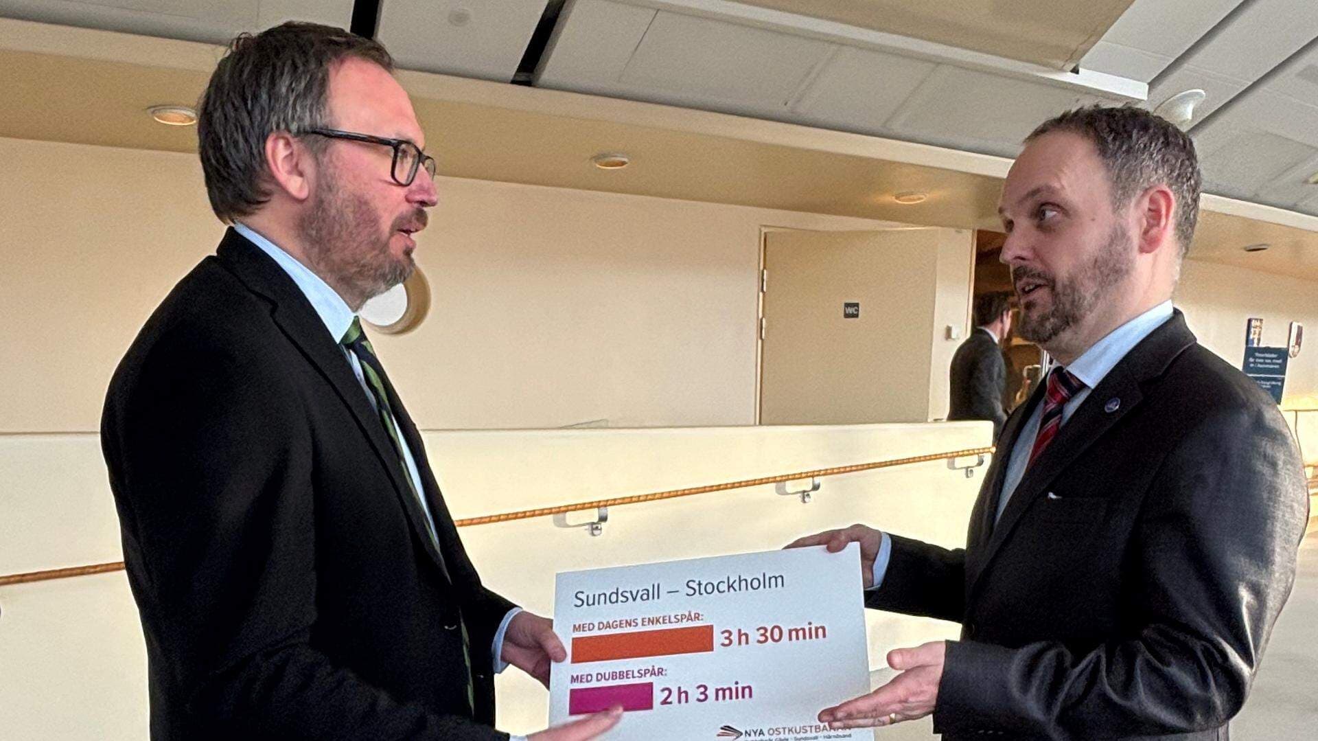 Peder Björk och Jörgen Berglund håller i en Ostkustbanaskylt