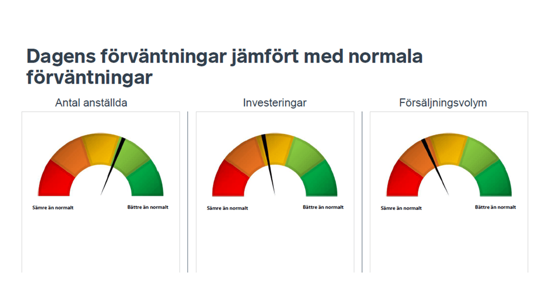 Tre temperaturmätare