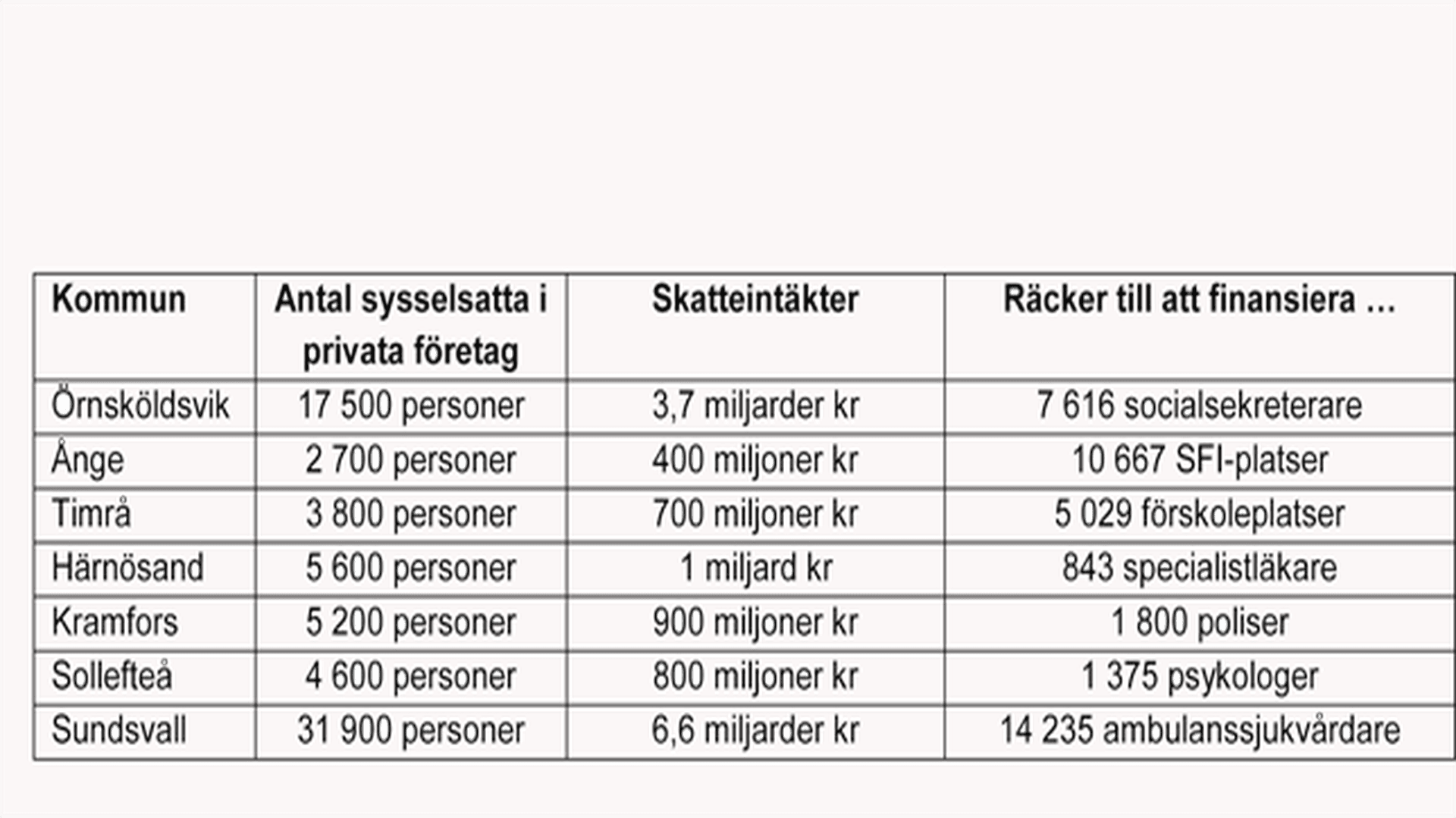 Välfärdsavtryck Västernorrland