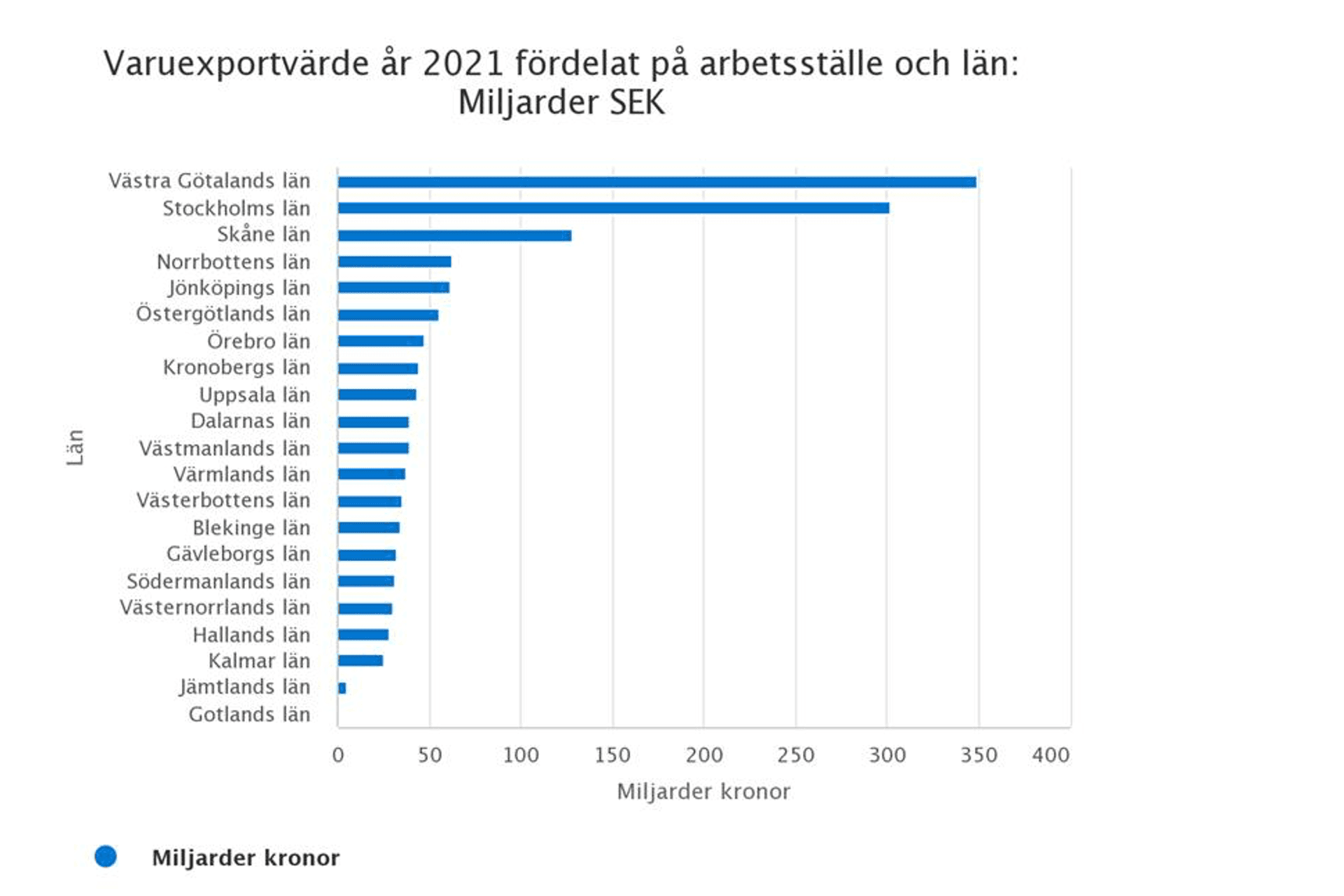Skärmavbild 2023-03-01 kl. 14.46.04.png