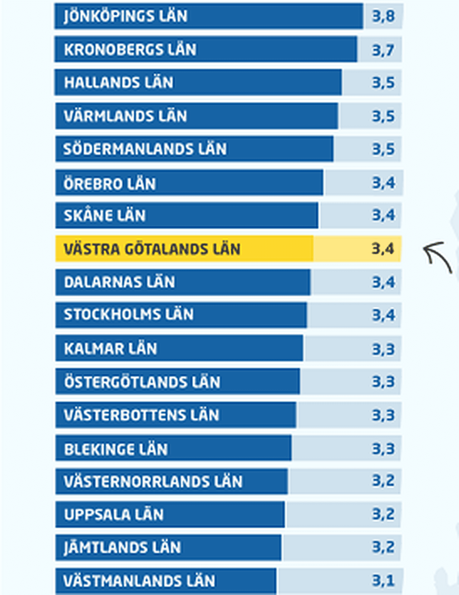 Västra Götalands län, enkätsläpp 2017