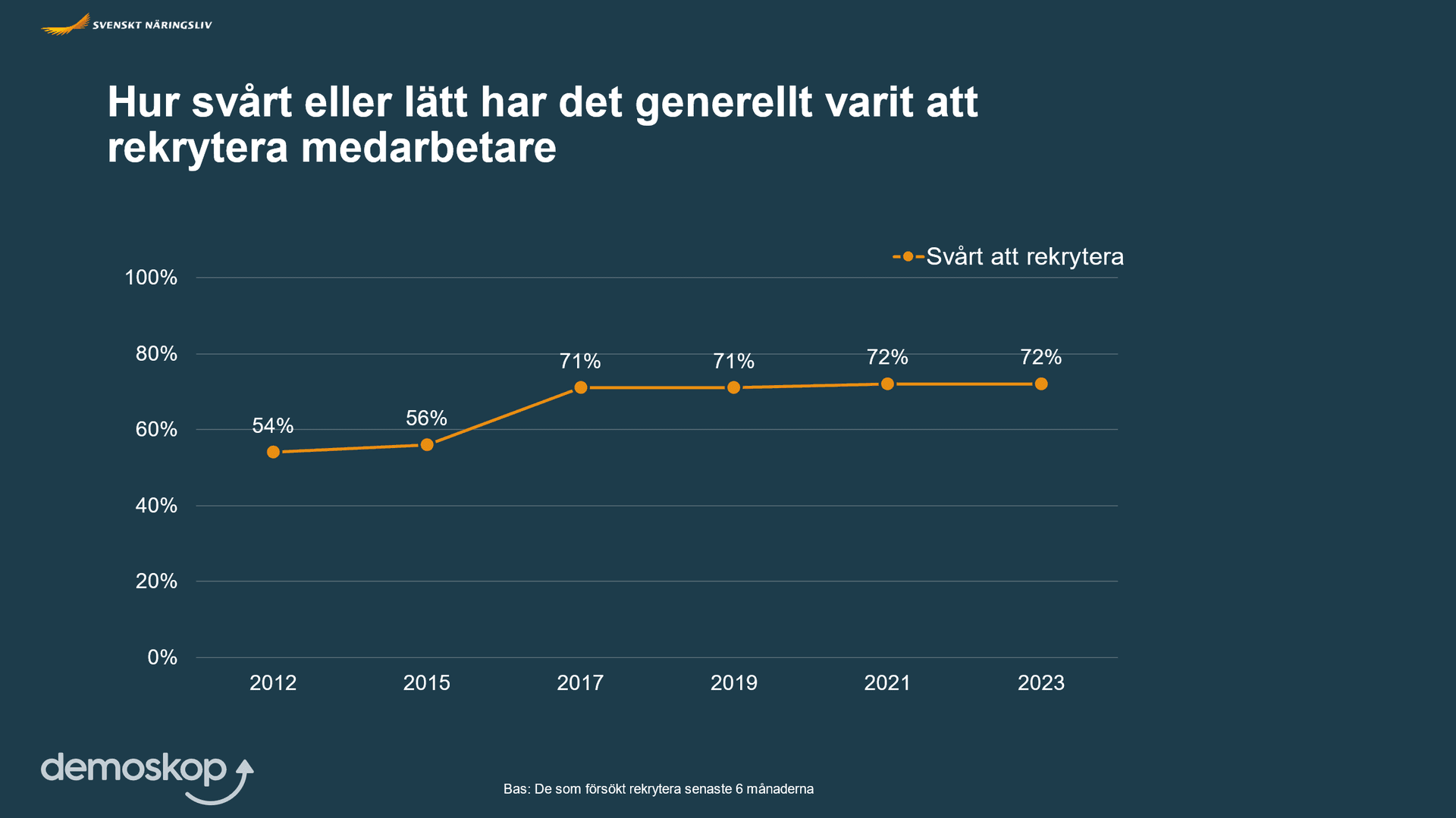 rekryteringsenkaten_2024