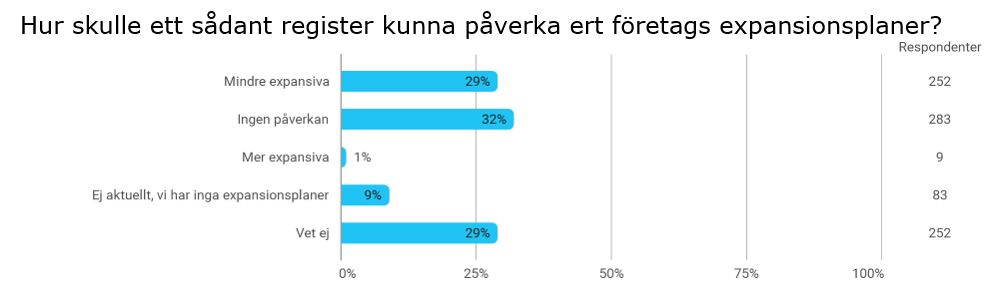 Panelfråga om expansionsplaner