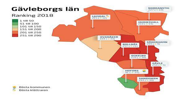 Uppåt för åtta av länets tio kommuner