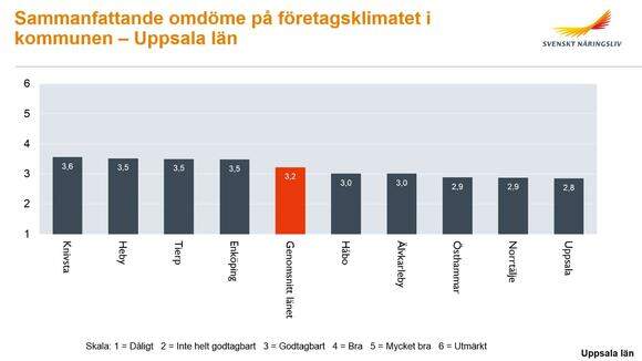 Diagram av det sammanfattande omdömet per kommun 