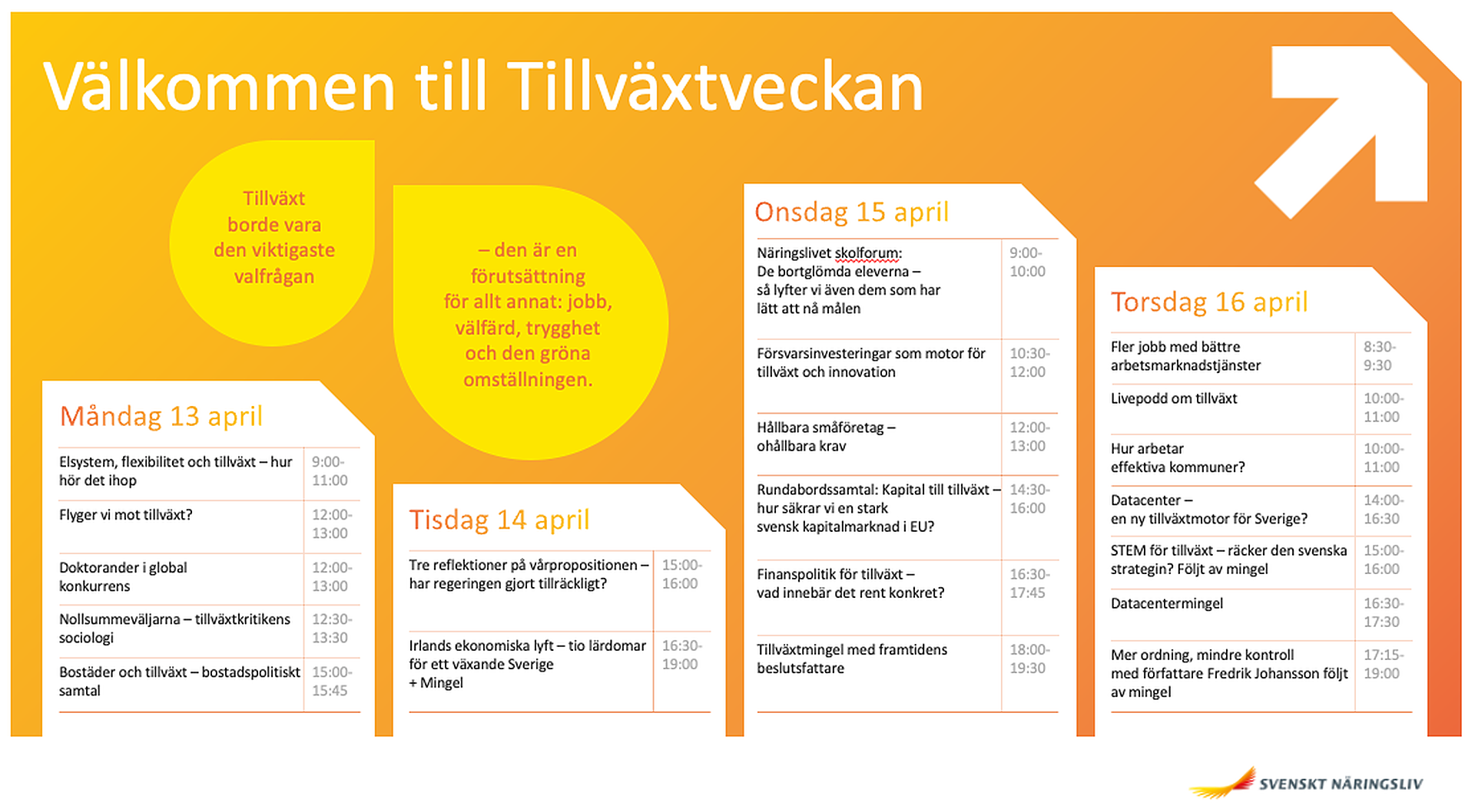 Alla aktiviteter under tillväxtveckan (Klicka på bilden för att förstora)